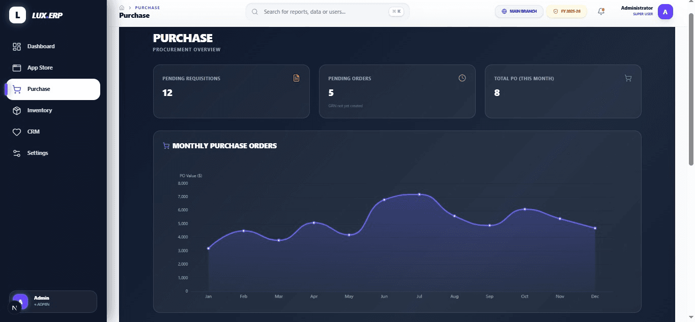 Code Orbit ERP Purchase Module & Analytics Dashboard